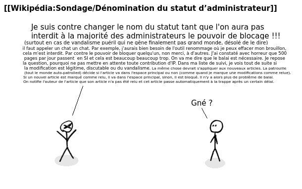 0170 - denomination du statut administrateur